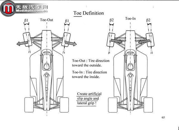 前束(toe):前束是前后车轮都有的一个四轮定位参数,它是指一般我们